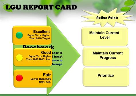 lgu health scorecard|LGU SCORECARD ON HEALTH .